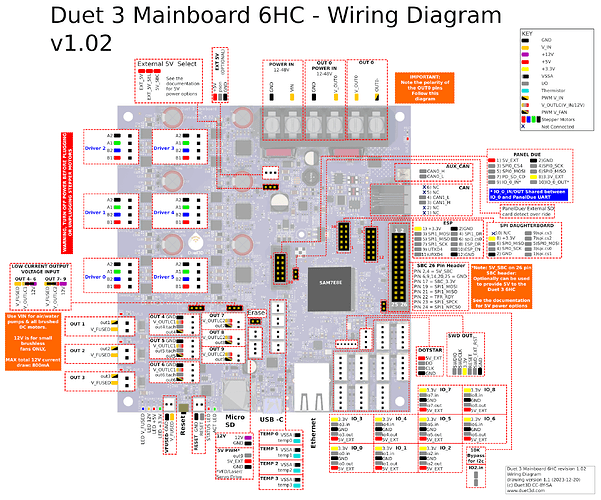 duet3_mb_6hc_v1.02_d1.1_wiring