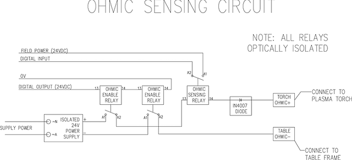 primer_ohmic-sensing