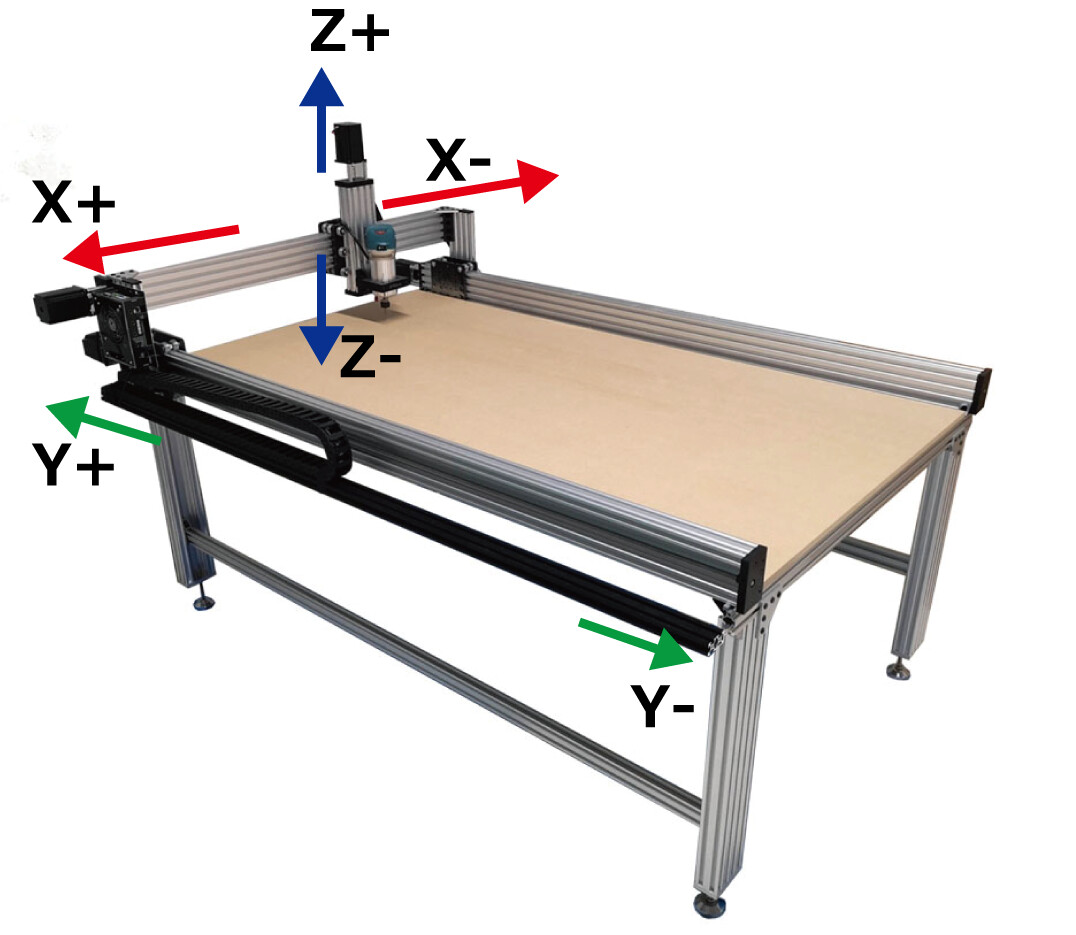 DeskProto - Feedrate for rotary machining: using G93 and G94 • The